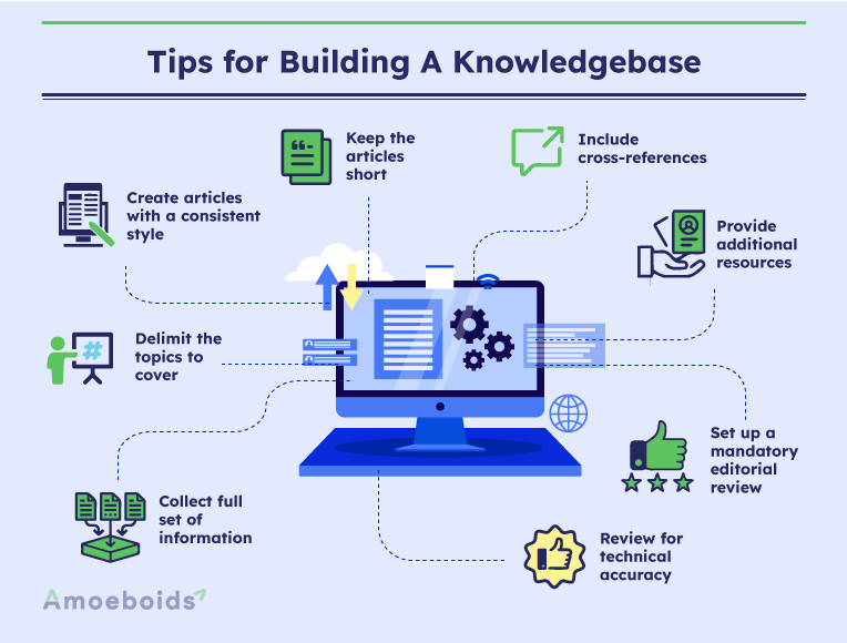 Easy Guide to MIP Knowledge Base: Tips and Tricks