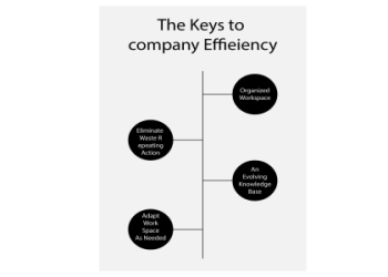 Easy Guide to MIP Knowledge Base: Tips and Tricks