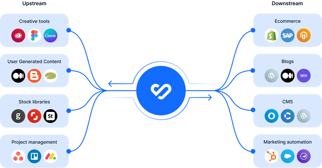 Bynder Knowledge Base: Your One-Stop Shop for DAM Solutions