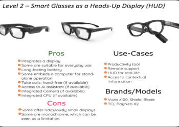 Indoor Sunglasses: Are They Cool or Just Silly? Lets Discuss