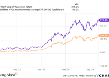 NVDA covered call options: How to handle out of money positions effectively.
