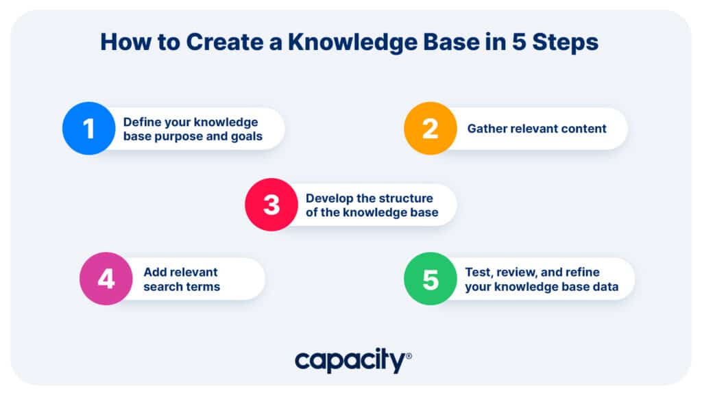 Exploring the Progress Knowledge Base: A User-Friendly Resource