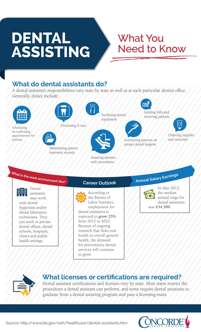 What are basic knowledge for dental assistant? Start with these key points.