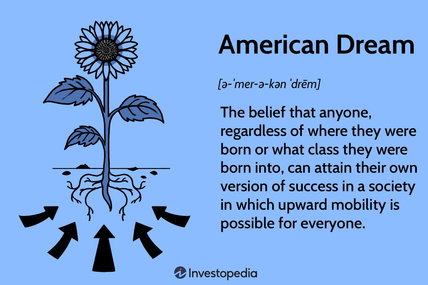 American Dream Short Story: Can You Still Achieve the American Dream?