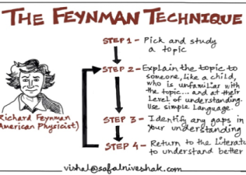 How to Use Recall Knowledge Action: Practical Steps for Everyday Learning