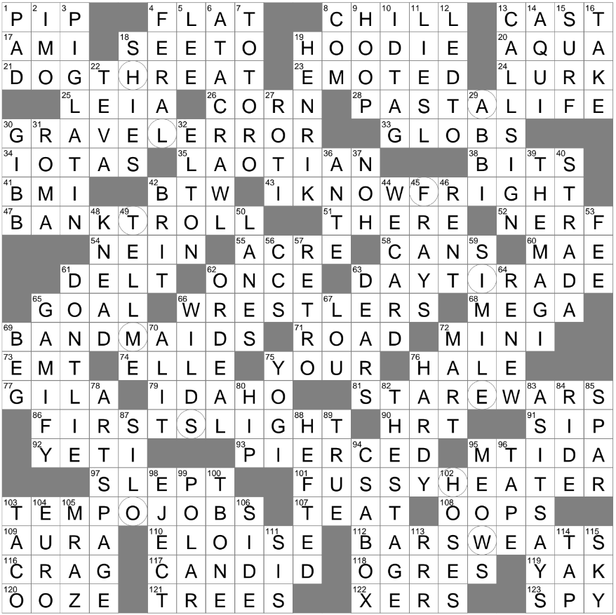 Culture Writers Milieu Crossword Clue: Get the Answer Here!