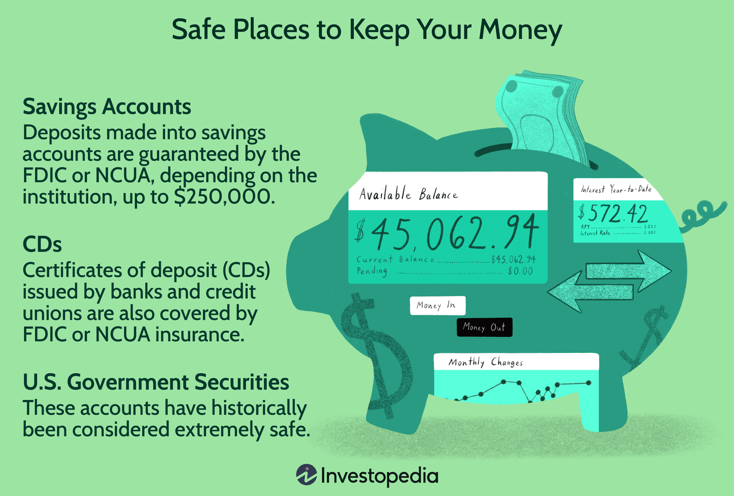 which are the saviors bank to put money in (Simple Guide For You)