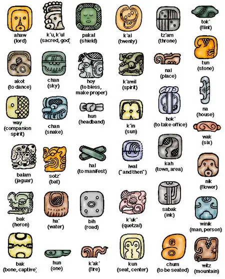 What Do Mayan Culture Symbols Mean? Easy Guide to Understanding the Ancient Mayans
