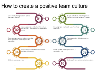 Just Culture Algorithm: What It Is and How It Can Help Your Team