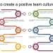 Just Culture Algorithm: What It Is and How It Can Help Your Team