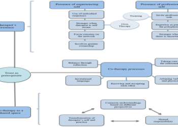 Meeting Reflections Healthcare: Easy Ways to Boost Efficiency and Communication in Your Clinic