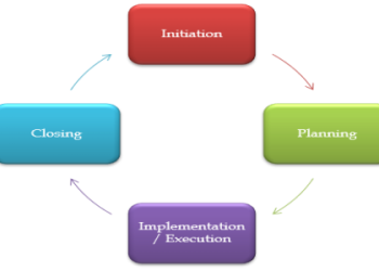 Whats New in apm body of knowledge 7th edition apa Format?
