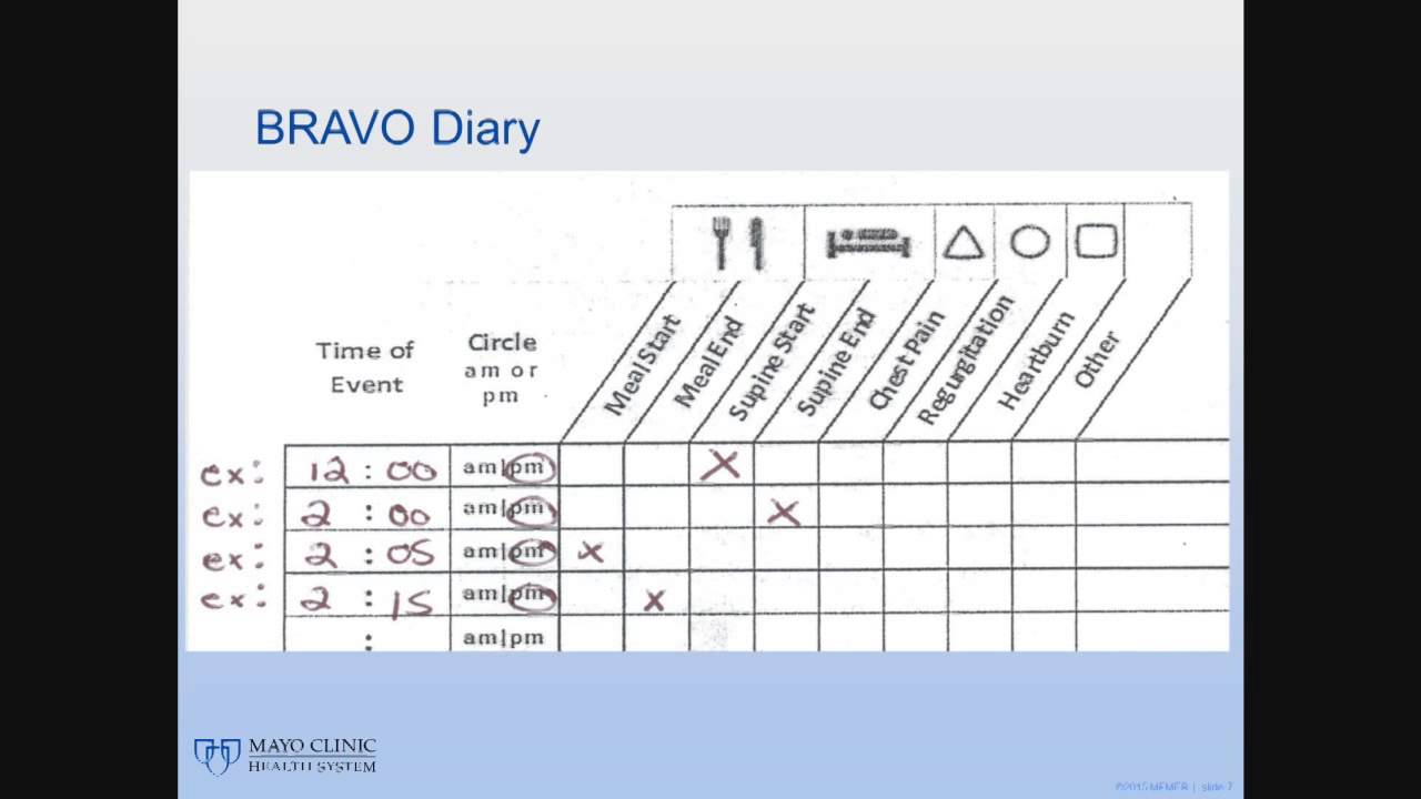 Bravo Healthcare: What Is It? Your Easy Guide to Getting Started with Bravo Healthcare Services