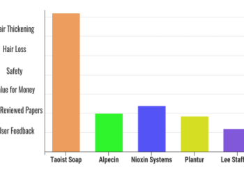 Money Hair Products Reviews: Are They Worth the Hype? Find Out Which Products Actually Work!