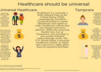 Universal Healthcare King: What Does It Mean for You?