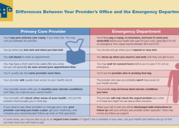 Get Healthcare Financial Management PDF: Simple Steps to Manage Your Hospital or Clinic Finances!