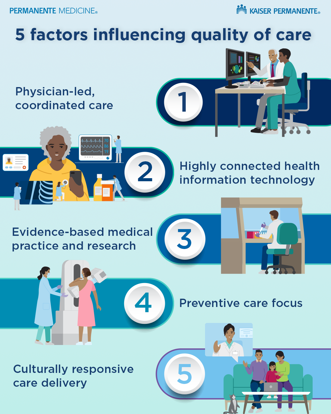 Need Quality Care? Learn How to Get Started with Destiny Healthcare!