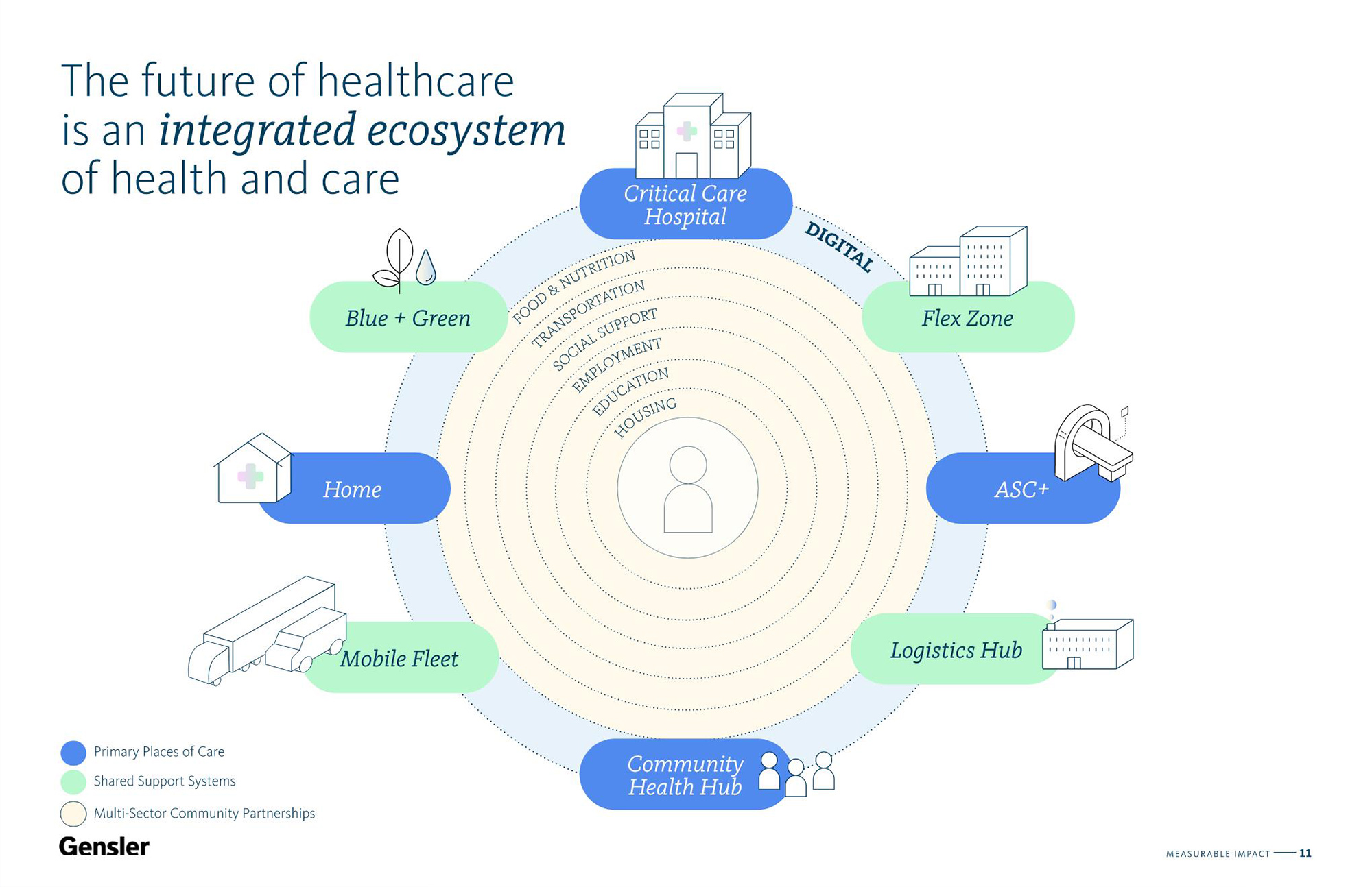Whats the Future of Healthcare Like? Check Out the Transporter Hospital - Notes City and Find Out!