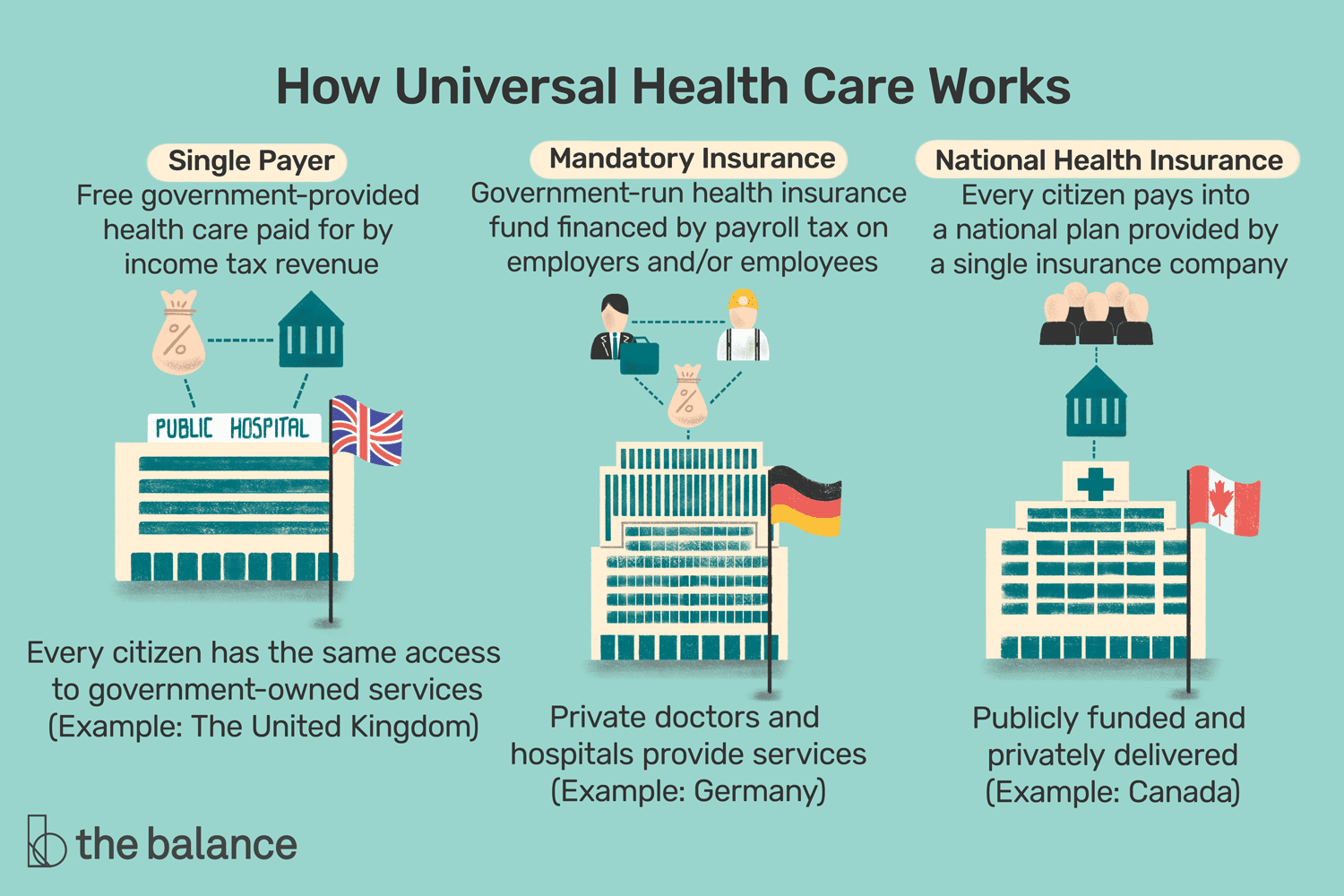 Universal Healthcare King: What Does It Mean for You?