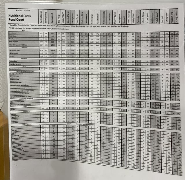 Costco Ice Cream Food Court Nutrition: Calories and More! Get the Full Details.