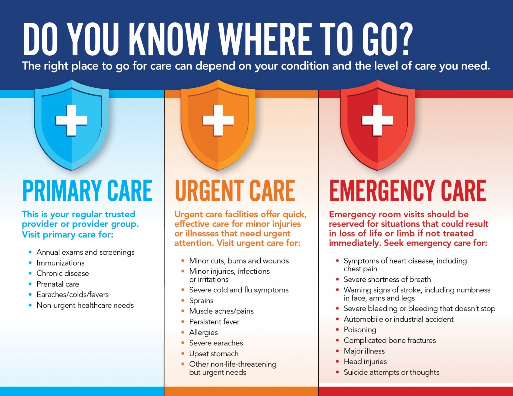 Need Healthcare Here or There? This Guide Helps You Decide Where to Go!