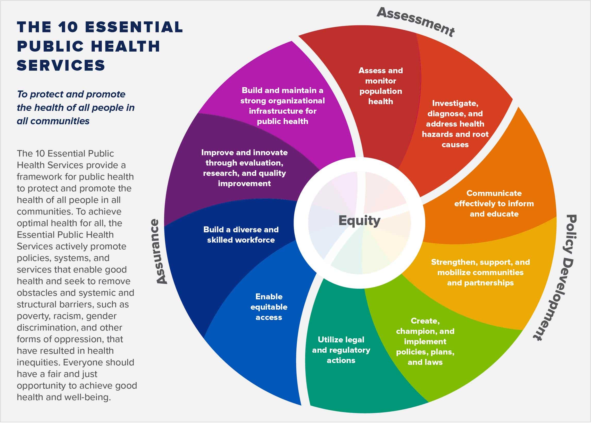 Essential Healthcare Group: Why You Need It and Where to Find Their Services!