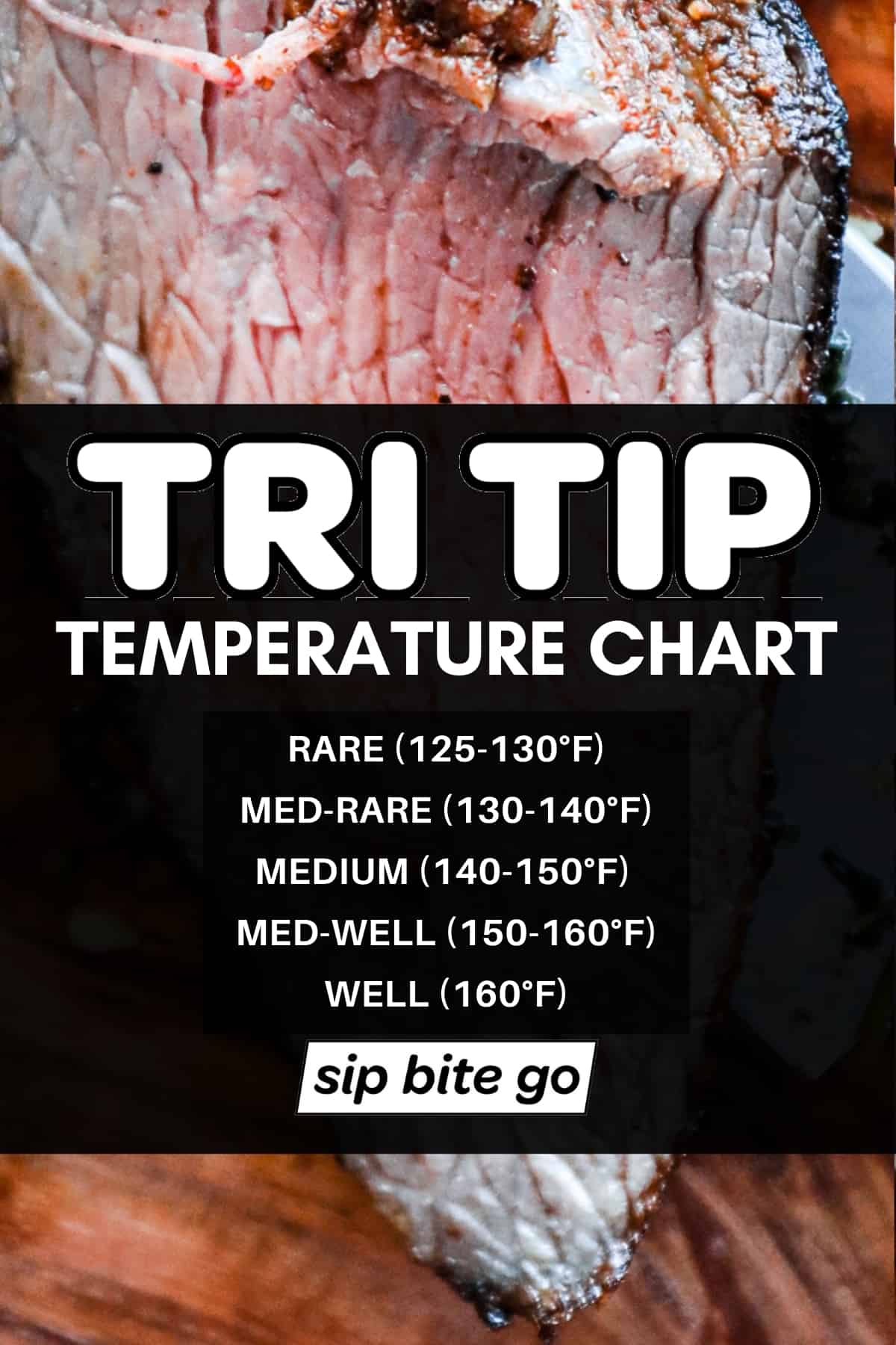 What Temperature Should Tri-Tip Be Cooked To? Follow This Easy Temp Guide!