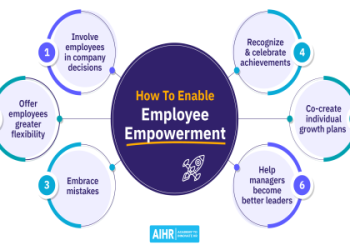 Creative cultures in action: see how top companies use them to succeed!