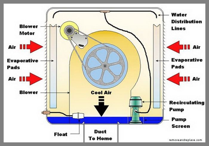 Indoor Evaporative Cooler Tips: Get the Most Cool