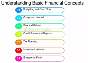 Understanding the Money Puzzle: Tips and Tricks to Help You Become Financially Savvy