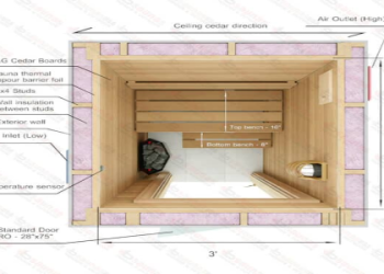 Indoor Sauna Kit: Your Home Spa Guide (Easy Setup Tips)