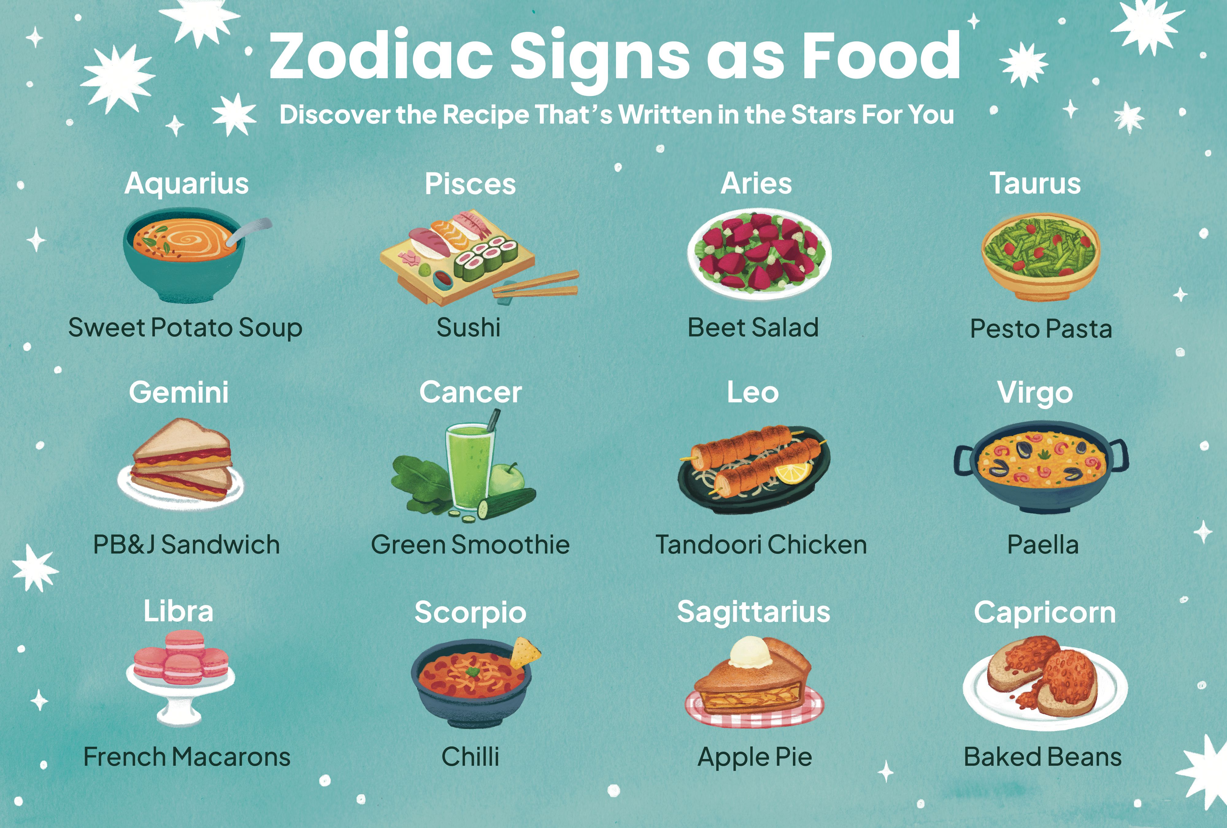 Astrology Signs as World Cuisines: Discover Your Food Zodiac