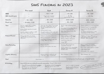 Money Maven for Short: Your Shortcut to Smart Investing