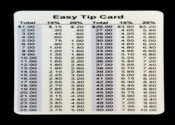 How to create a money table? Easy steps for beginners.