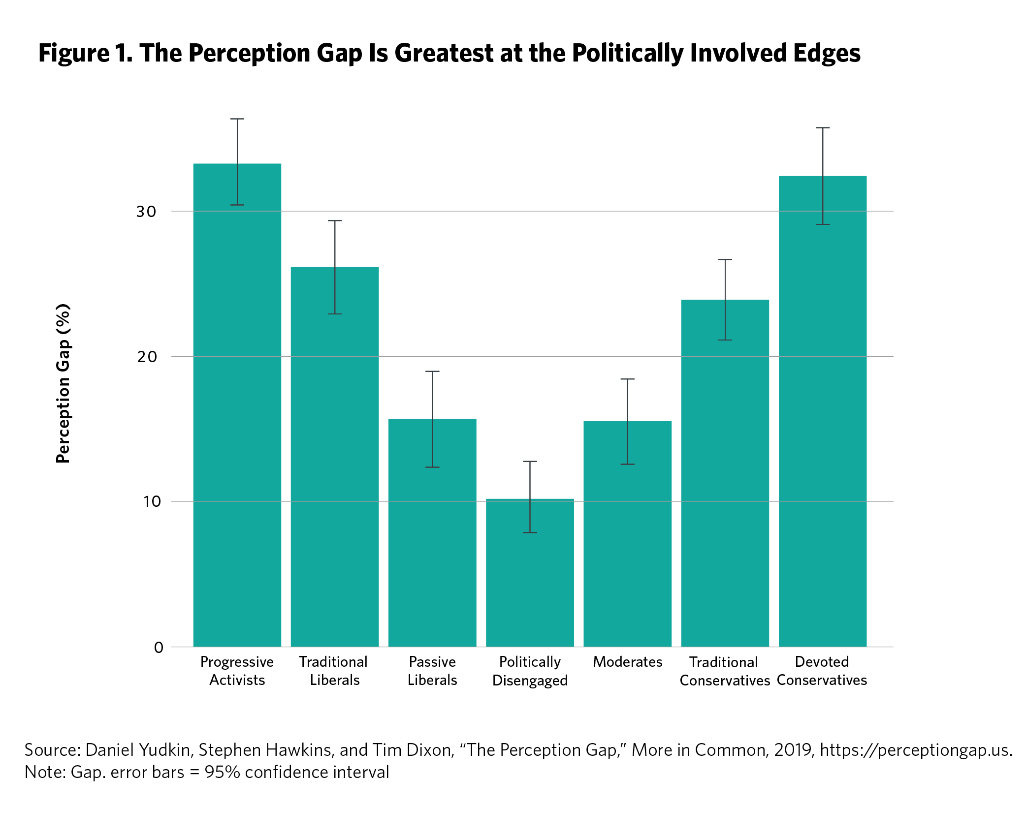 Incumbents may have some problems in reelection campaigns if their key policies fail: understand the political consequences.