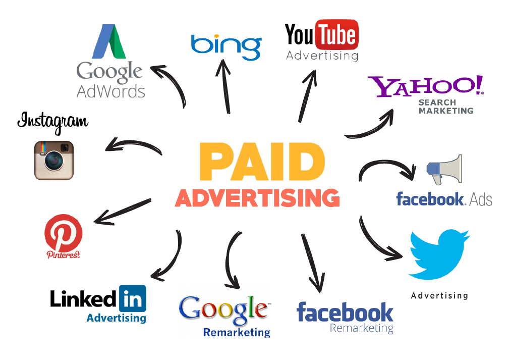 Paid Campaigns Technosuffice: The Key to Business Growth