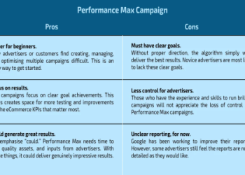 Merchandising campaigns: Know the pros and cons first.