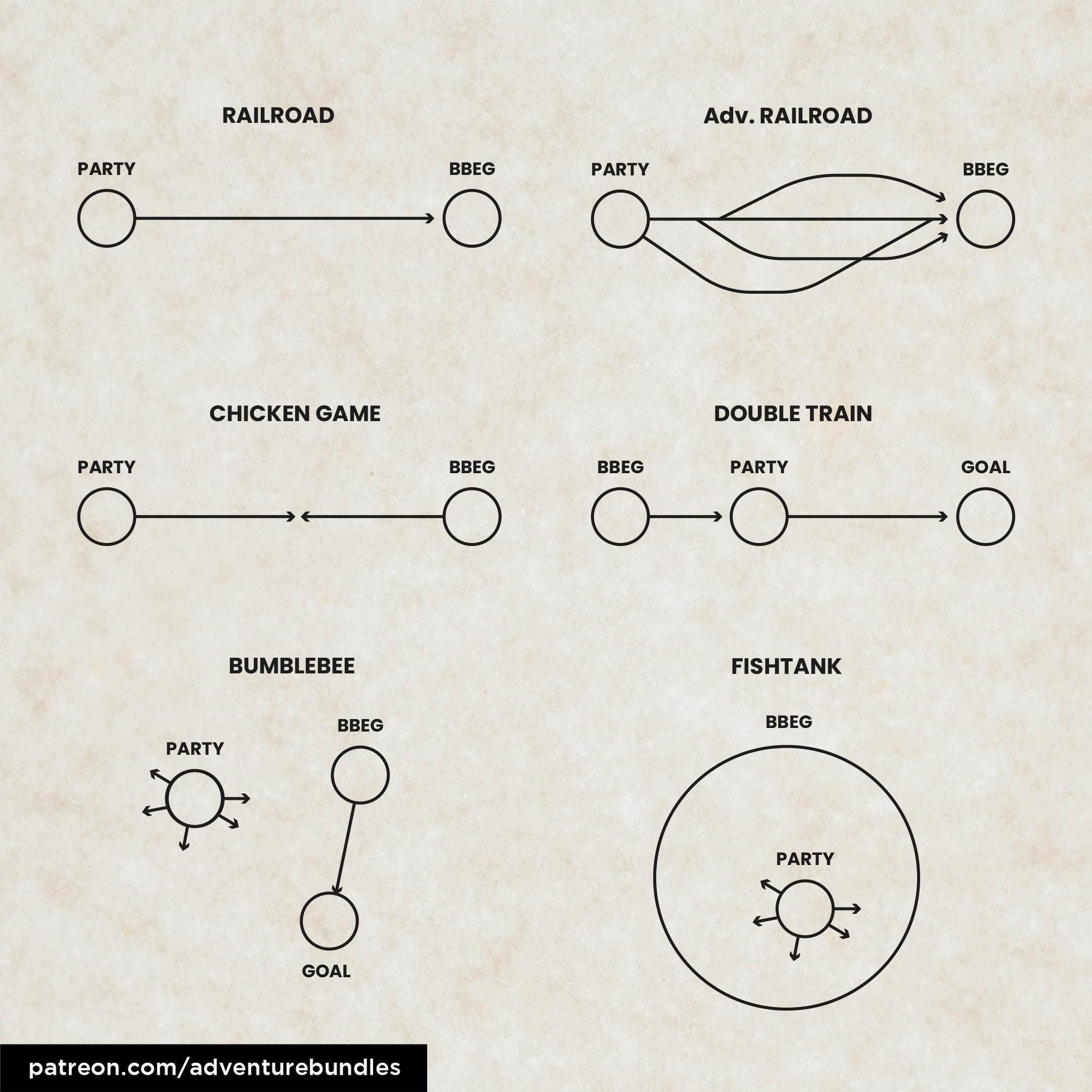 Curious about different types of dnd campaigns? Learn the distinctions to pick the perfect fit.