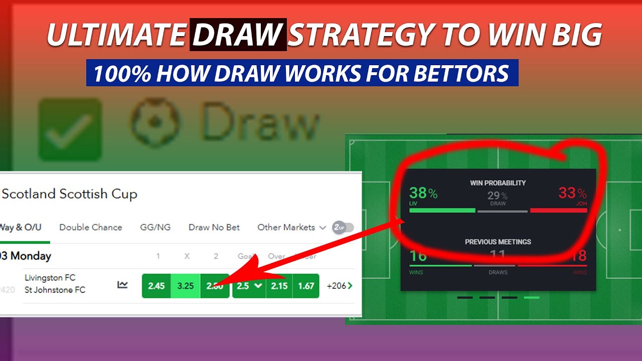 7 EXPERT STRATEGIES FOR DRAW PREDICTIONS TODAY FOOTBALL MATCHES: THE ULTIMATE GUIDE FOR SMART BETTORS