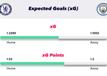 7 Expert Secrets for Accurate Pronostics Football 4 Mai 2025—Your Ultimate Guide to Winning Predictions