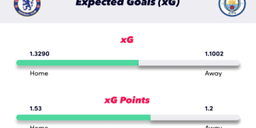 7 Expert Secrets for Accurate Pronostics Football 4 Mai 2025—Your Ultimate Guide to Winning Predictions