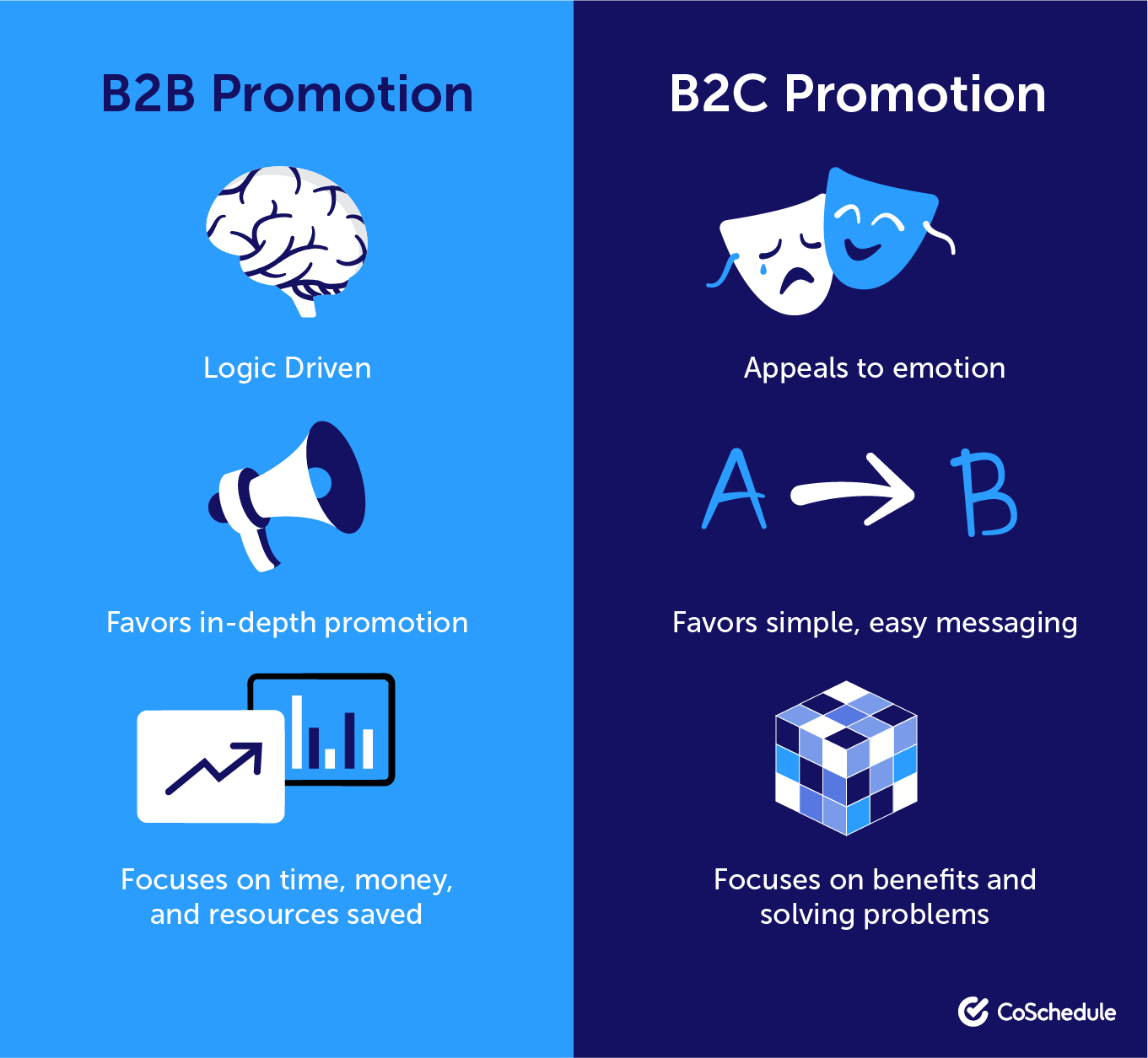 good b2b marketing campaigns examples see what really works today