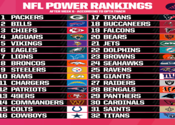 7 Expert Football Predictions For This Weekend: Unlock The Ultimate Winning Guide