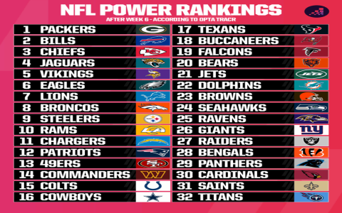 7 Expert Football Predictions For This Weekend: Unlock The Ultimate Winning Guide