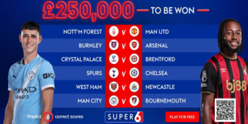 7 Expert Strategies For All Today Football Prediction: Your Ultimate Guide to Winning Choices