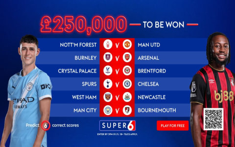 7 Expert Strategies For All Today Football Prediction: Your Ultimate Guide to Winning Choices