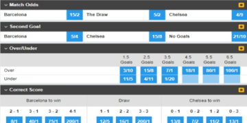 7 Expert Secrets to Winning With betoftheday football — The Ultimate Guide for Smart Punters