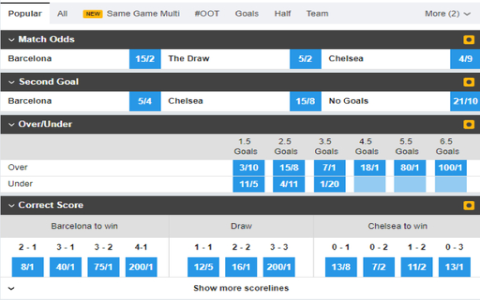 7 Expert Secrets to Winning With betoftheday football — The Ultimate Guide for Smart Punters