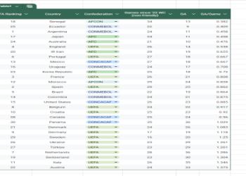 7 Expert Insights to ecuador national football team vs brazil national football team standings with Surprising Stats & Actionable Strategy