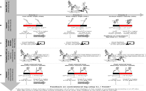 7 Expert Steps To Maximize Football Prediction Accuracy (And Avoid Costly Mistakes)